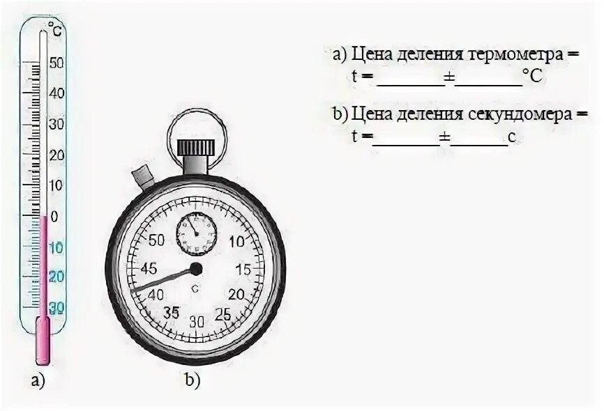 Какова цена деления вольтметра изображенного. Как найти цену деления манометра. Определите цену деления термометра. Цена деления манометра как определить. Определите цену деления манометра.