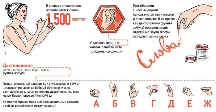 Язык жестов. Жесты глухонемых. Международный жестовый язык глухих. Жесты для разговора с глухонемыми. Русский язык для слабослышащих