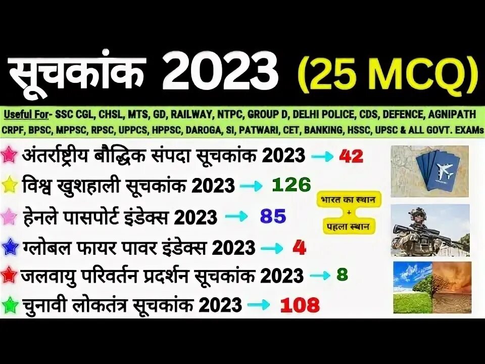Index 2025. Index 2025
