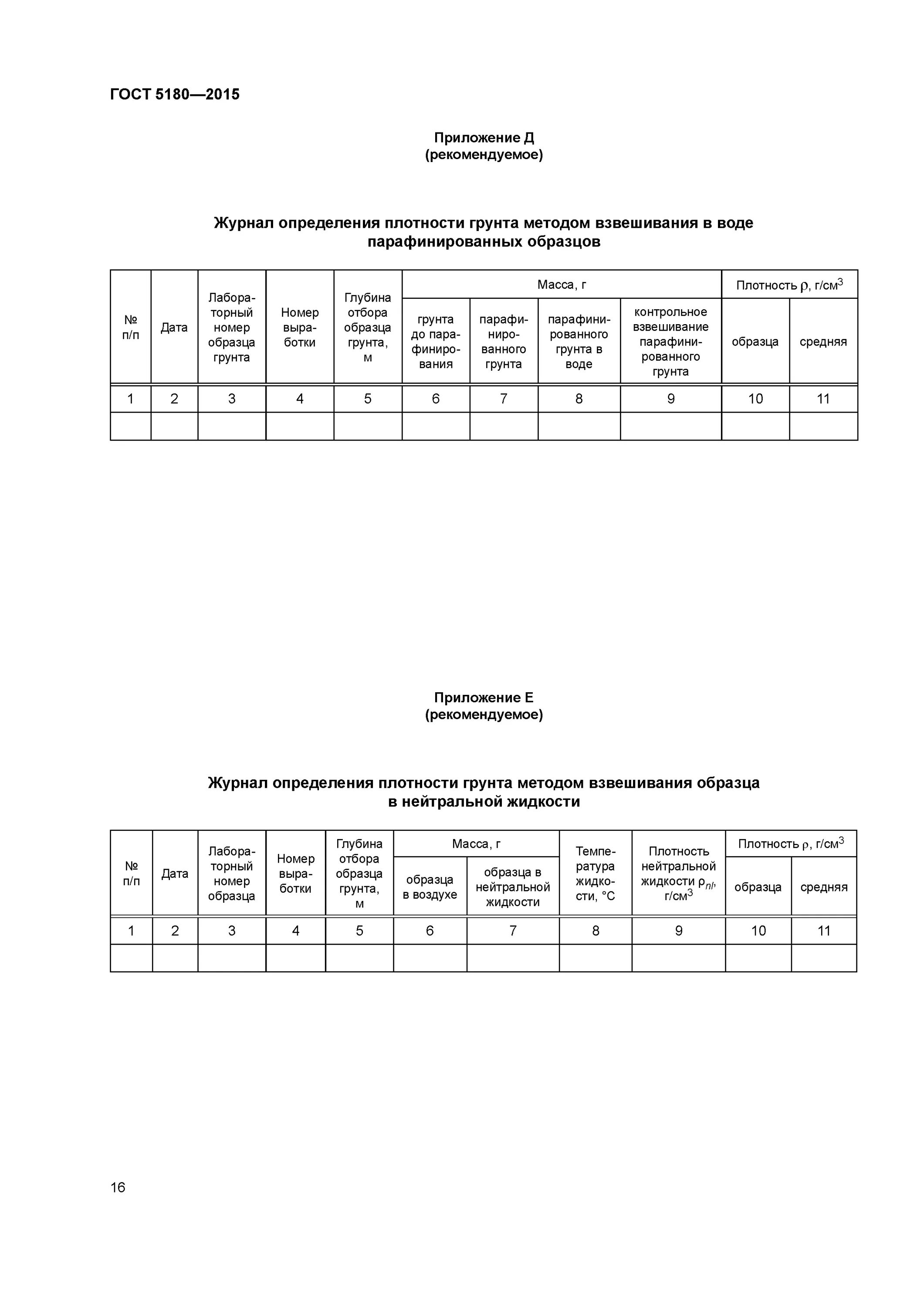 Гост определение максимальной плотности. Плотность влажного грунта методом режущего кольца. Определение плотности грунта методом режущего кольца ГОСТ. Метод режущего кольца для определения плотности грунта. ГОСТ 5180-2015 грунты.