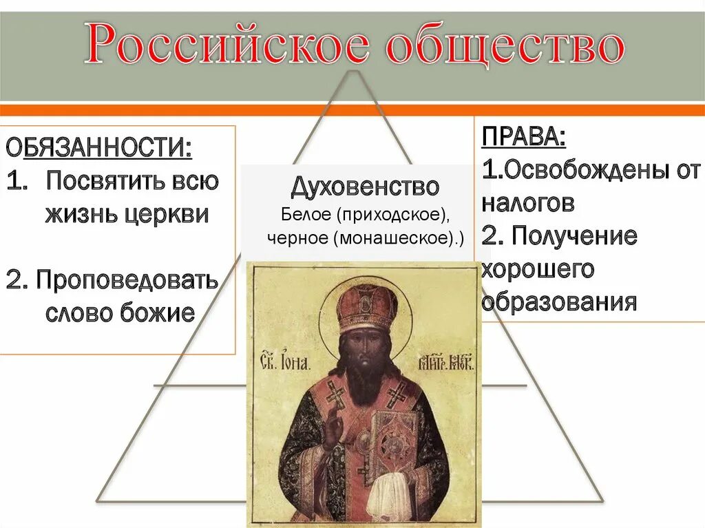 К какому сословию принадлежат герои произведения. Основные сословия в 17 веке проект. Сословия в 17 веке презентация 7 класс. Сословия в 17 веке верхи общества 7 класс. Сословие 17 век верхи.