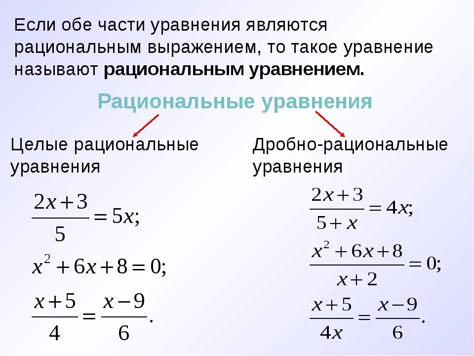 Решить уравнение дробей с x
