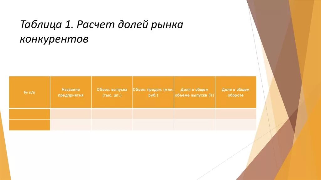 Как посчитать долю рынка. Расчет доли рынка. рассчитать долю рынка. как рассчитать долю на рынке конкурентов.