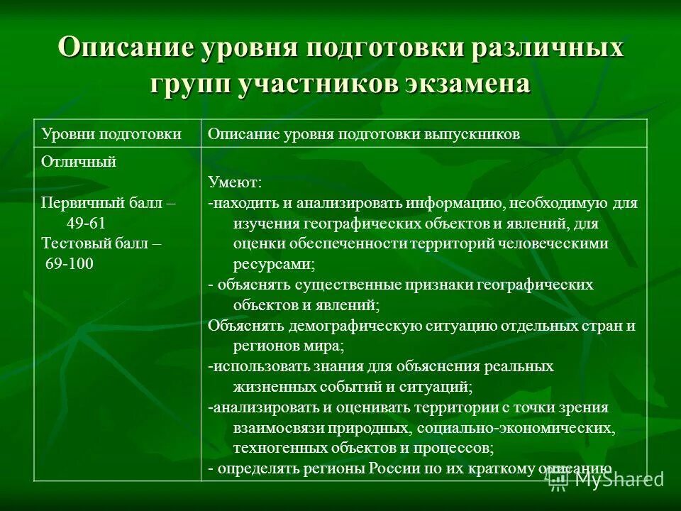 Любой уровень подготовки