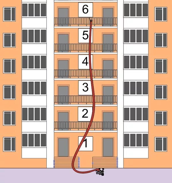 Вертикальные рукавные линии. Прокладка рукавных линий в этажах зданий. Вертикальная прокладка рукавных линий. Виды прокладки рукавных линий. Способы прокладки рукавных линий на пожаре.