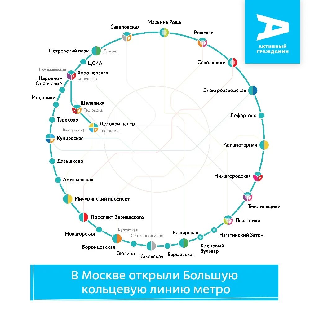 На что похожа Большая кольцевая линия (БКЛ)? - За нами Москва! - КОНТ