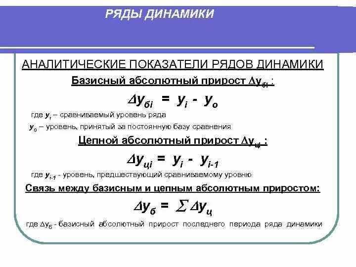 Показатели анализа рядов динамики формулы. Как рассчитать ряд динамики. Основные формулы для вычисления средних показателей ряда динамики.. Показатели рядов динамики в статистике формулы. Показатели тенденции динамики