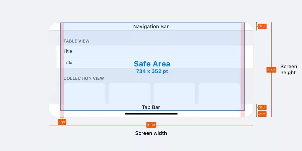 Экран высотой 120. Navigation Bar Размеры. Размер Tab Bar. UX UI Размеры экранов. Размеры для UI.