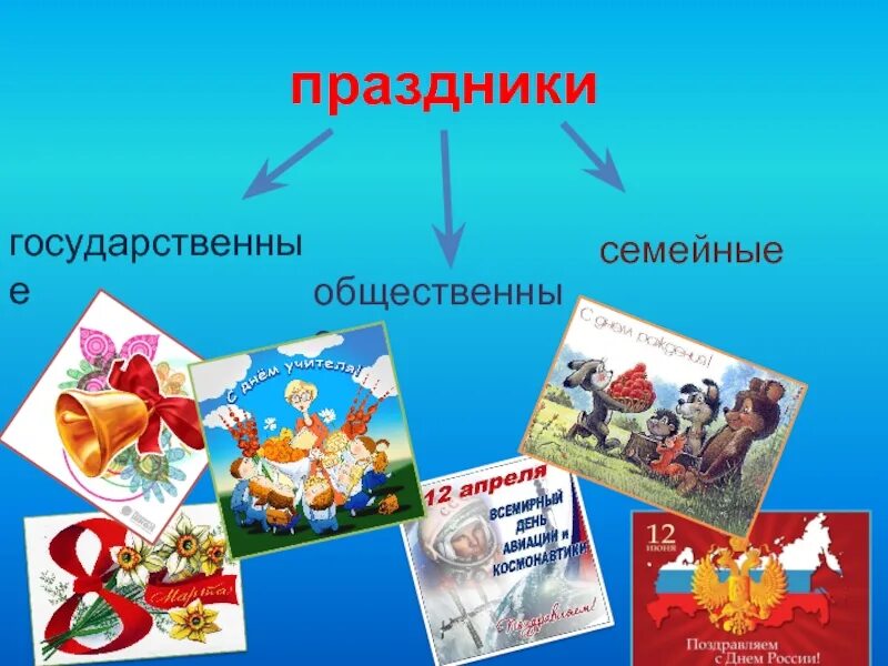 Презентация государственные праздники россии. Праздники России. Государственные общественные семейные праздники. Национальные семейные праздники. Государственныетпраздники.