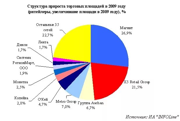 Владельцы магазинов в россии