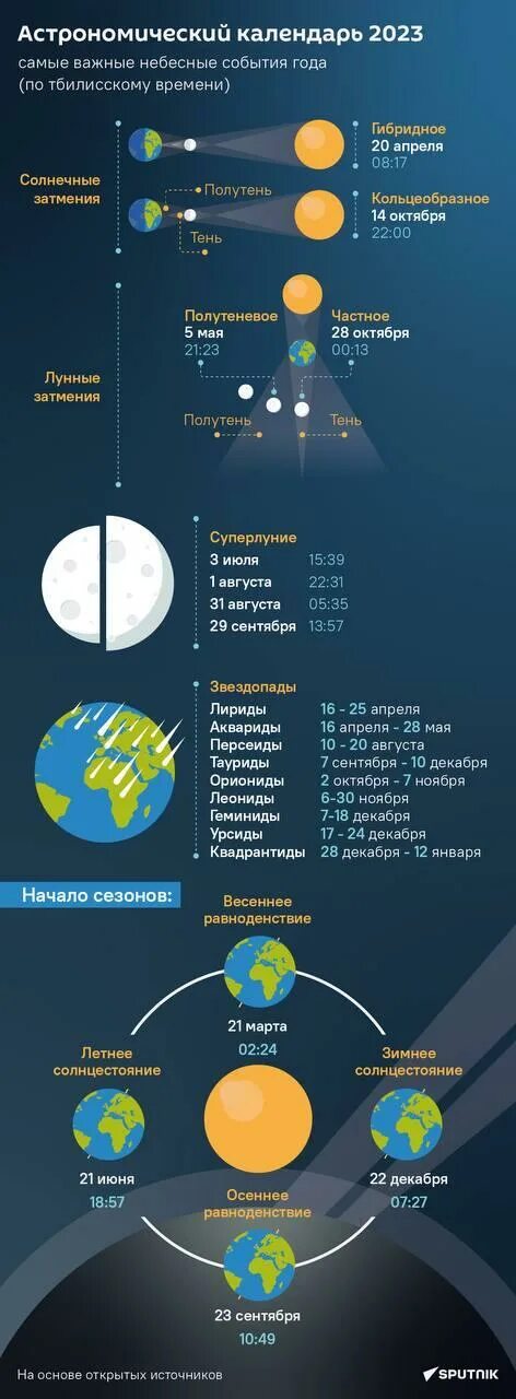 Даты событий в 2023