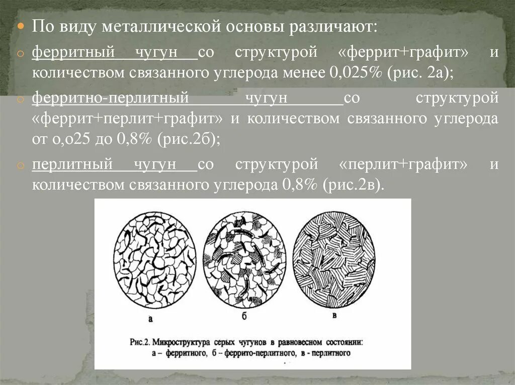 Серый чугун содержание углерода. Серый перлитный чугун. ковкий ферритный чугун структура. структура серого ферритного чугуна. серый ферритно-перлитный чугун.
