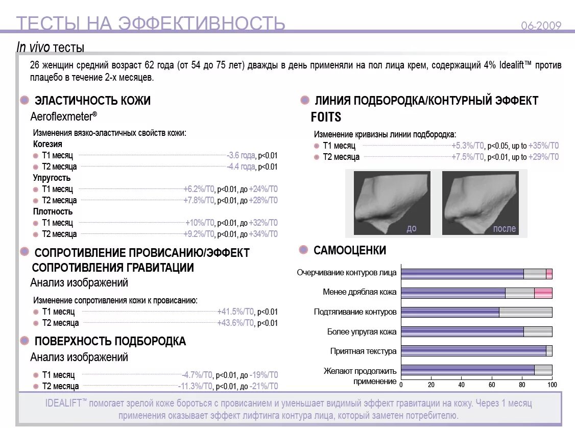 Тест кожа выделение 8. Идеалифт. Идеалифт PH. Идеалифт в косметике. Тесты in vivo.