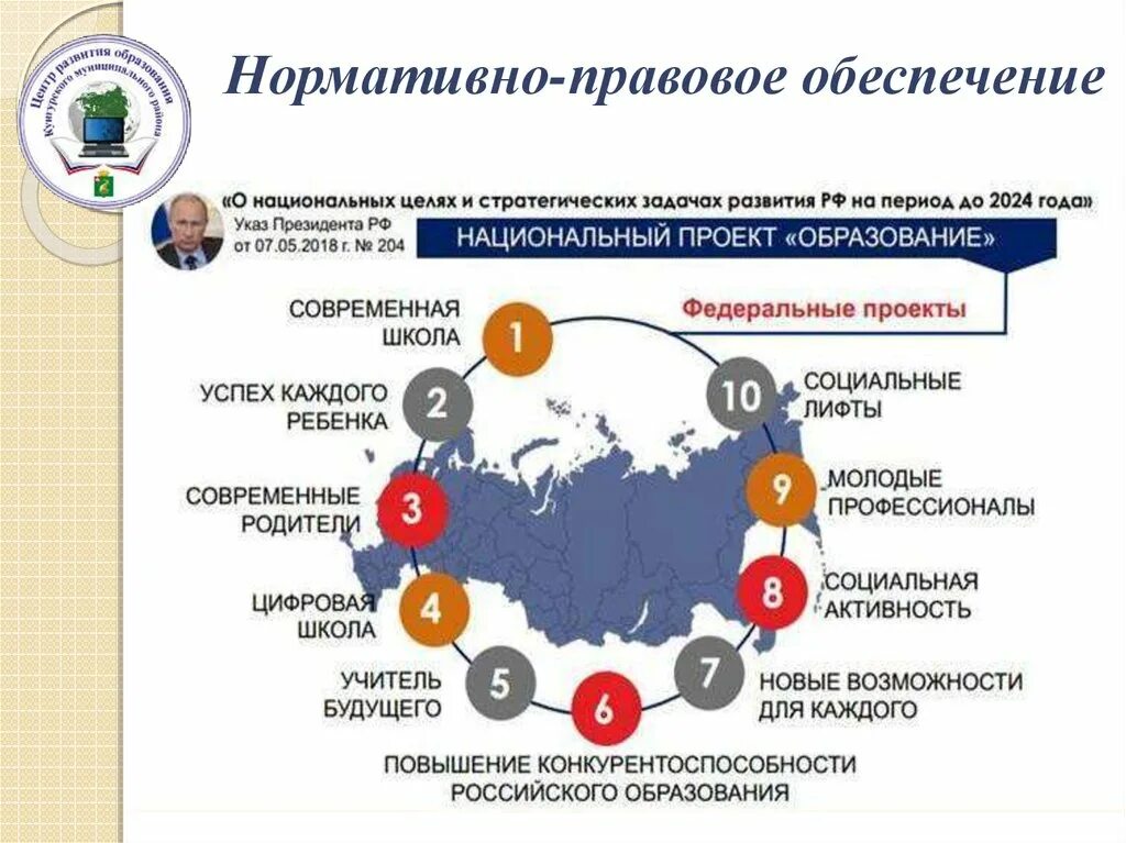 Проблемы цифрового образования. Цифровая образовательная среда. Национальный проект цифровая образовательная среда. ЦОС цифровая образовательная среда. Современная цифровая образовательная среда в Российской Федерации.