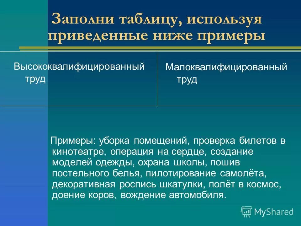 Труд высокой квалификации. Высококвалифицированный труд примеры. высококвалифицированный труд и малоквалифицированный труд. высококвалифицированные работы примеры. труд высококвалифицированный и малоквалифицированный таблица.