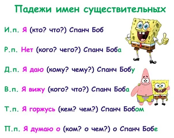 Как выучить падежи 3 класс. Предложение по падежам чтобы запомнить. Запомнить падежи. Как запомнить падежи. Как запомнить падежи 3