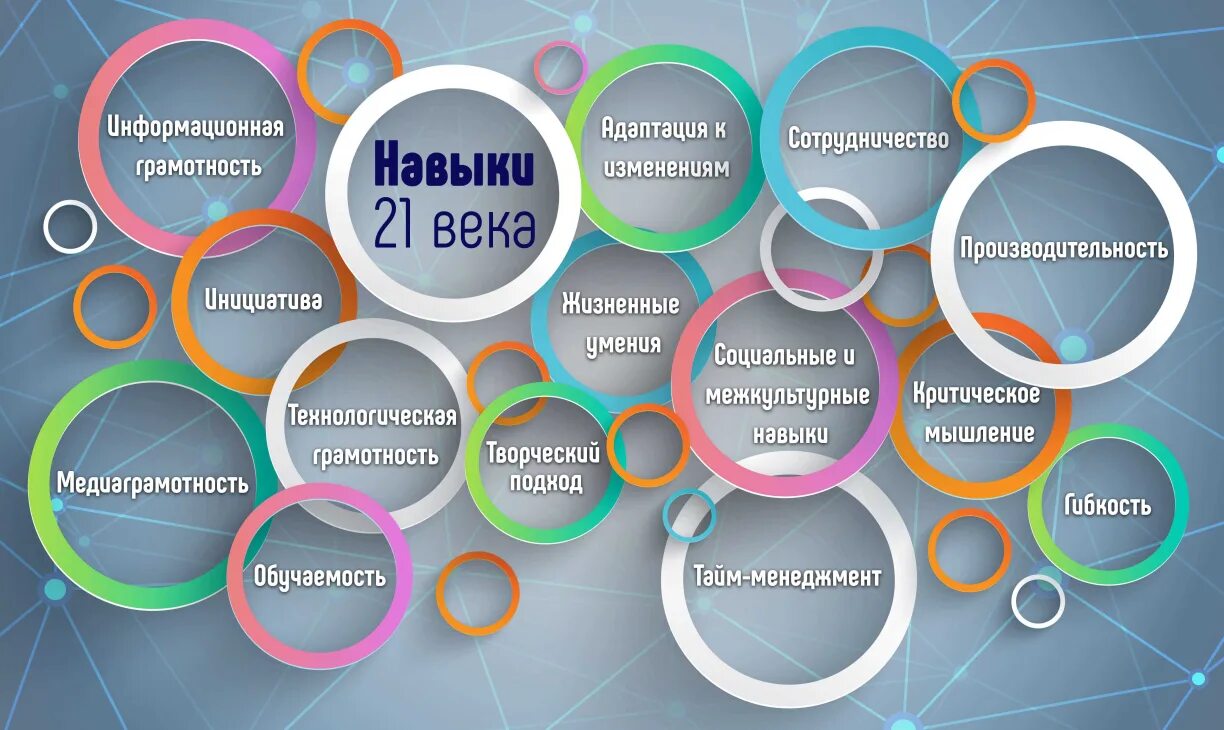 Навыки человека будущего. Навыки 21 века. навыки будущего. навыки в современном мире. компетенции человека 21 века.