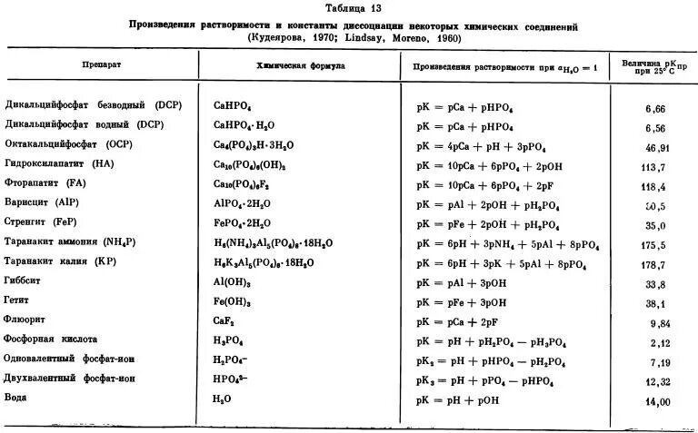 Произведение растворимости гидроксида. Константа нерастворимости таблица. Константы растворимости солей таблица. Произведение растворимости na2co3. Произведение растворимости фосфата алюминия.