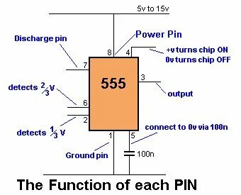 Pin 555