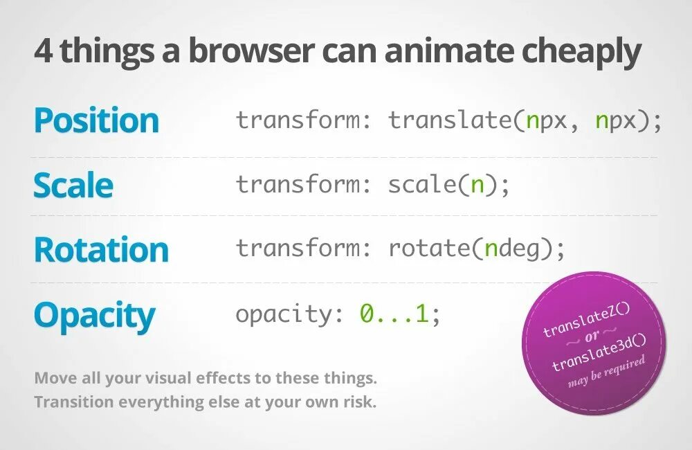 Свойство анимации css. Animation css. анимация css. анимации в html css. как сделать анимацию в css.