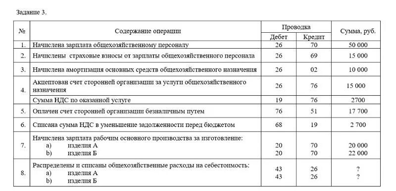 Списание ндс проводки. Списана сумма НДС по оплаченным материалам проводка. Задолженность основного производства проводка. Отражен НДС проводка. Списаны комплектующие изделия проводка.