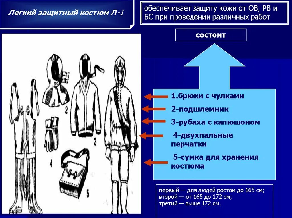 Табельные средства защиты кожи могут быть. Средства индивидуальной защиты кожи (СИЗК). Изолирующие средства индивидуальной защиты кожи л1. Средства индивидуальной защиты кожи защитный костюм ОБЖ 10 класс. Средства защиты кожи костюм л-1.