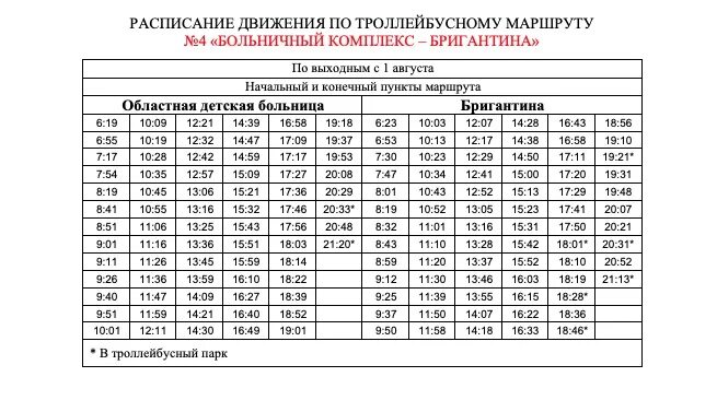 Расписание новых троллейбусов. Троллейбус 4 Вологда маршрут. График движения автобуса 1 Вологда. Графики движения троллейбусов. Расписание движения автобусов по маршруту.