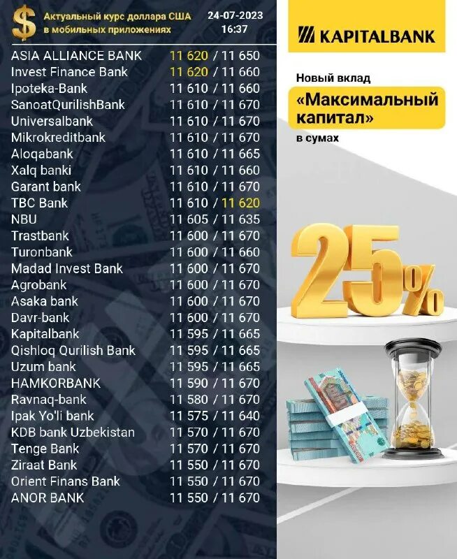 Долар вв узбекистан 2020. В узбекистане курс доллара узбекскому суму. В узбекистане курс доллара узбекскому суму. Доллар курс узбекистан сегодня 100$. Курсы валют в банках ташкента.