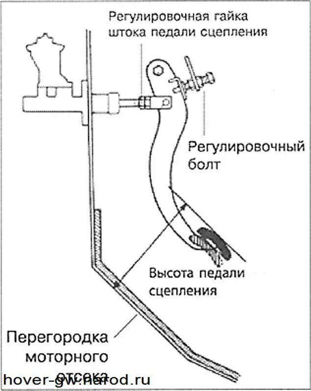 Проверка и регулировка свободного хода педали сцепления. Выключатель педали сцепления g476. Педаль сцепления положение. Датчик сцепления пассат б7. Датчик педали сцепления нива 21214 регулировка.