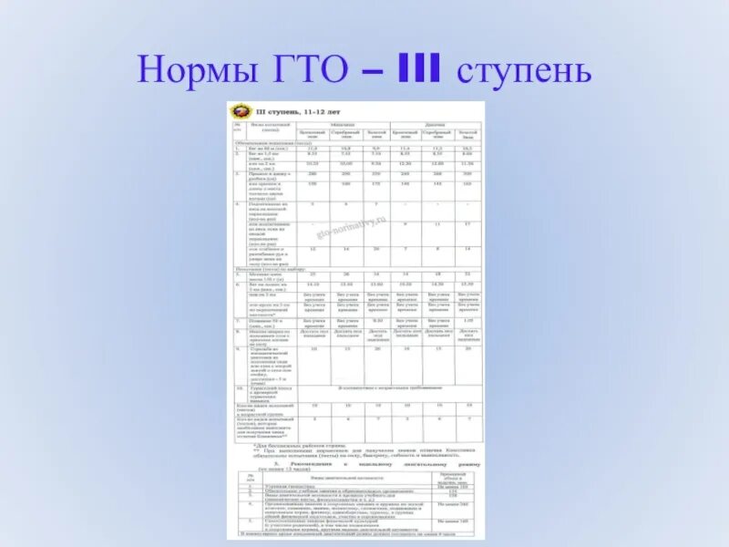 Ступень гто 11 12. ГТО 3 ступень нормативы. Нормы ГТО 3 ступень мальчики. Нормативы г.т.о. третья ступень. ГТО 3 ступень нормативы для мальчиков.