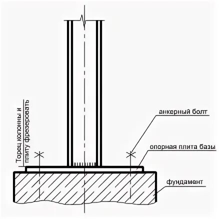 Торцов колонн