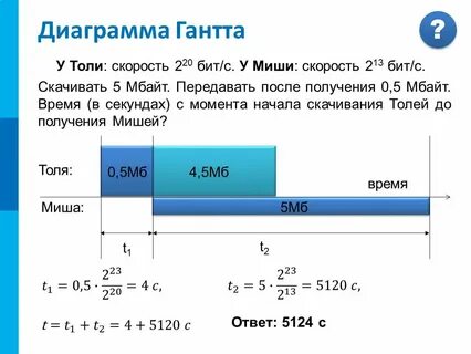 12 мб в секунду