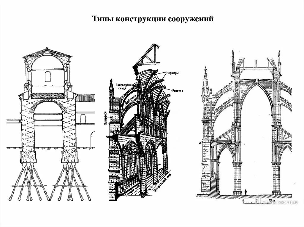 Любой тип сооружений в архитектуре. Типы архитектурных конструкций. типы архитектурных сооружений. архитектурно-конструктивный тип. три типа конструкций в архитектуре.