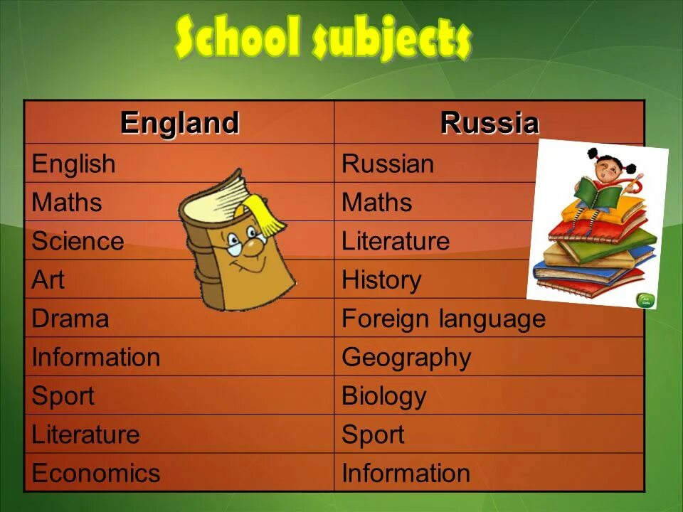 Kinds of subject