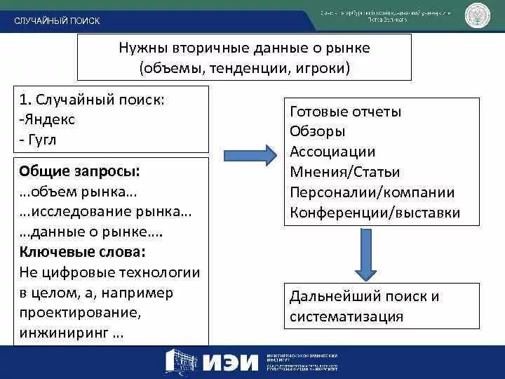 Маркетинговый поиск. Вторичные данные пример. Вторичные данные в исследовании это. Первичные и вторичные данные для исследования рынка. Первичное и вторичное исследование рынка.