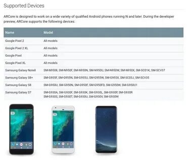 Android supported devices