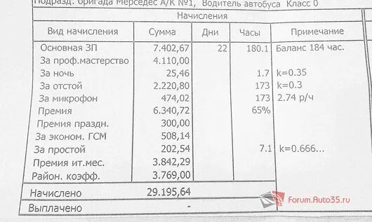 Заработная плата водителей. Оклад водителя. Заработная плата водителя оклад. Оклад водителя автобуса. Средняя зарплата водителя автобуса