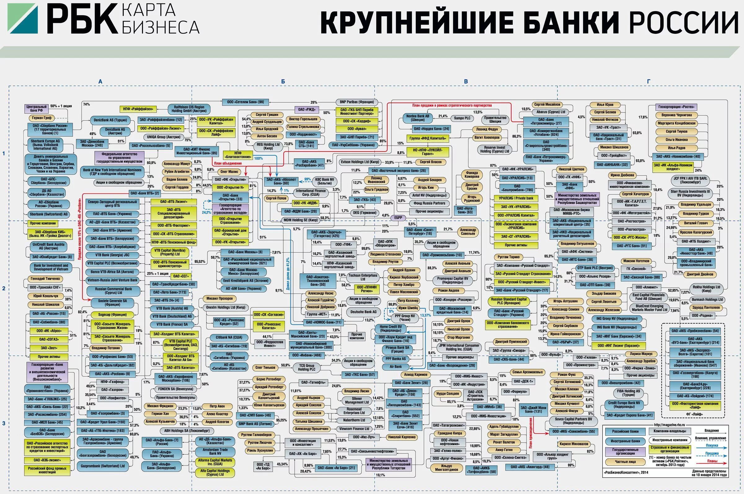 РБК карта «кто владеет Россией» 2020. Бизнес карта. РБК карта бизнеса. Бизнес карта России. Выпуск бизнес карты