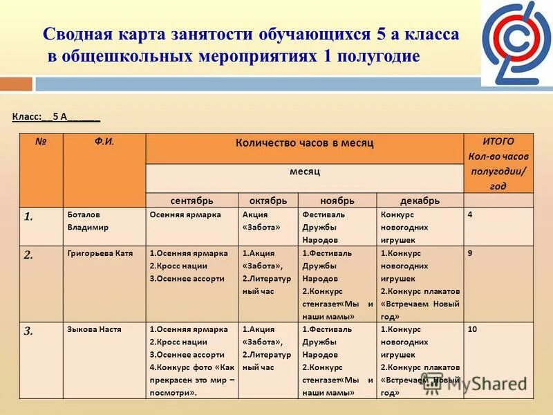 Рабочая программа с учетом воспитательной работы. Карта занятости учащихся во внеурочной деятельности. Карта занятости класса во внеурочной деятельности. Индивидуальная карта занятости во внеурочной деятельности. Карта занятости учащихся.