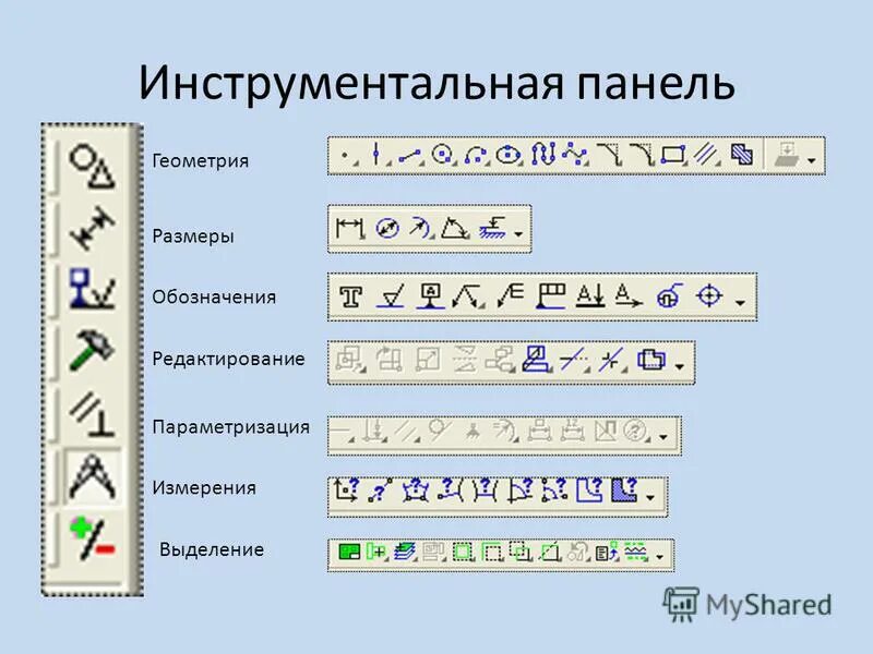 Наименьшим элементом поверхности. Панель инструментов компас 3d. Панель редактирование в компас 3д. Панель инструментов в компасе 3д. Компактная панель компас 3d инструменты.