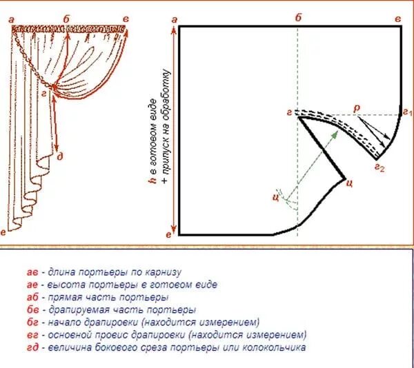 Картинки по запросу сшить шторы на кухню выкройки Шторы своими руками, Выкройки,