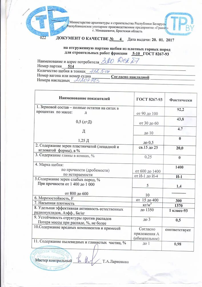 Вес м3 щебня 40 70. Насыпная плотность щебня 5-10 гранит. Щебень марка 800. Вес щебня м600 фр 40-70.