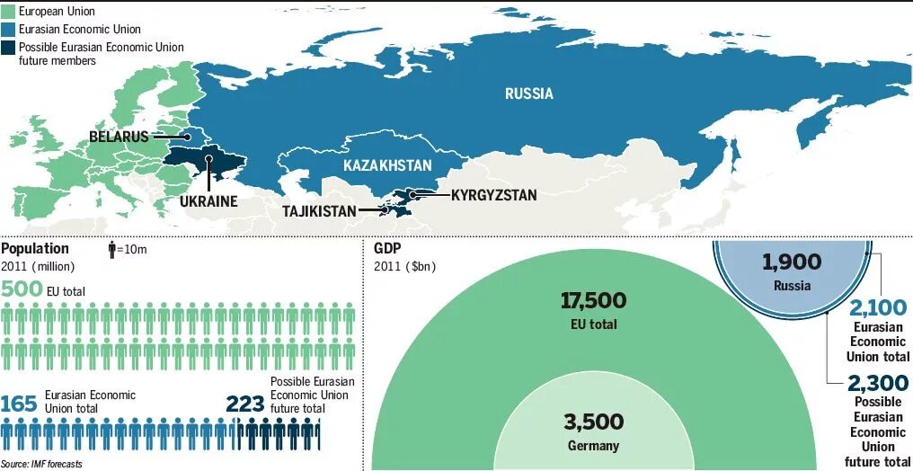 Russian union union. Eurasian economic Union. Eurasian economic Union members. Eurasian economic Union Map. Economic growth European Union.