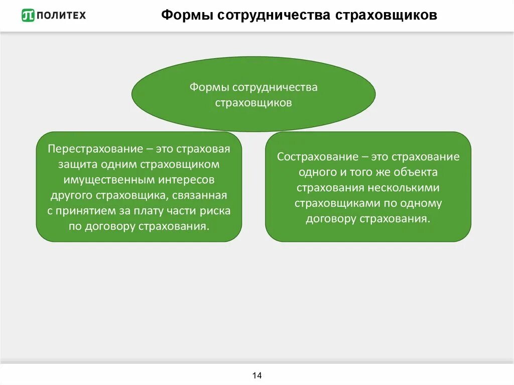 Формы взаимодействия страховщиков. Формы сотрудничества. Взаимоотношений страховщика и страхователя. Взаимодействие российских и иностранных страховщиков. Формы страховой защиты