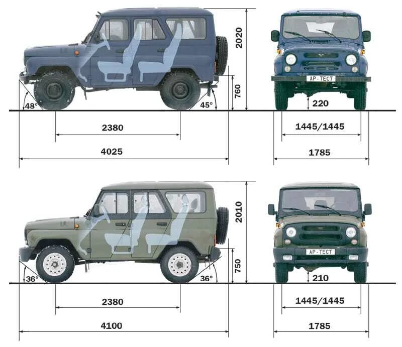 Колесная база УАЗ 3151. Габариты автомобиля УАЗ 31512. Габариты УАЗ Хантер габариты. УАЗ Хантер габариты кузова.