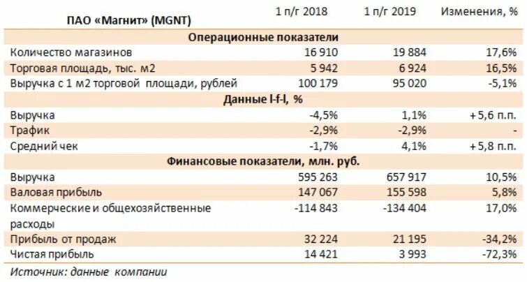 кафедра финансов. факультет финансовый анализ. финансовый университет при правительстве рф экономический факультет. профессиональные задачи для магистров химиков. финансов.