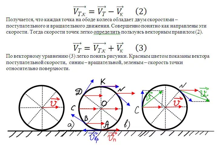 Какую траекторию описывает центр колеса. Движение колеса с проскальзыванием кинематика. движение колеса без проскальзывания. скорость точек колеса. движение точки на колесе.