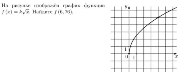 График функции f x k корень x. На рисунке изображен график функции. На рисунке изображен график функции f x k/x+a. На рисунке изображён график функции ￼ Найдите ￼.