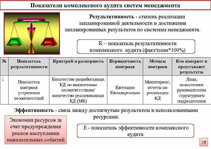 Оценка эффективности аудита. Гос аудит. Аудит системы маркетинга. Степень реализации запланированной деятельности. Методы оценки аудита.