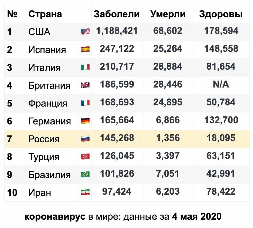 Сколько на сегодняшний день в мире